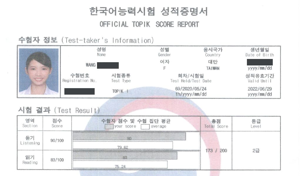 TOPIK2級合格證書