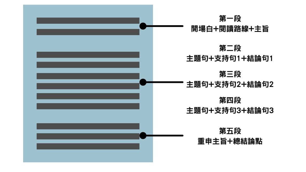 TOEFL托福寫作技巧-減少托福寫作打錯字的機會