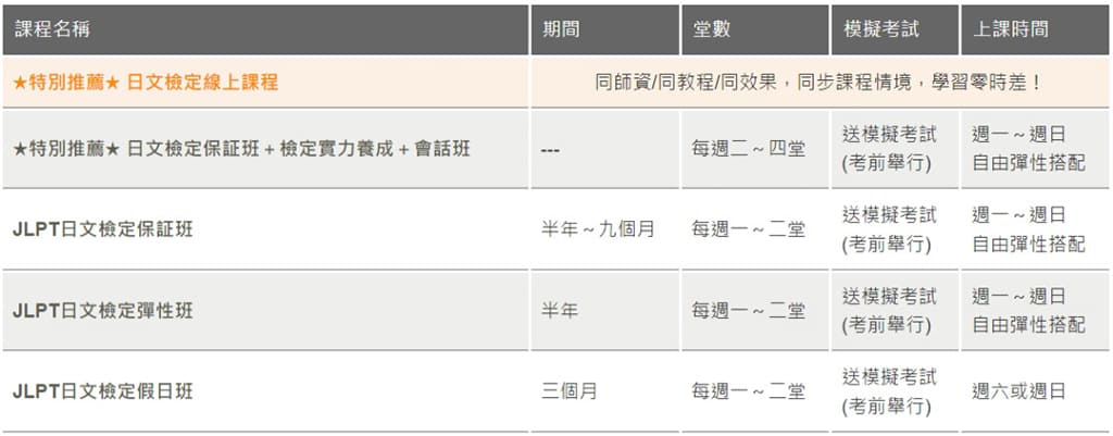實體+線上JLPT日文檢定課程