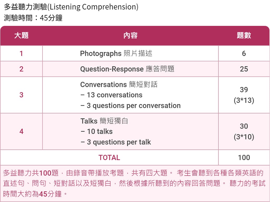 多益聽力考試內容