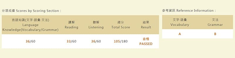 JLPT日文檢定N2成績單