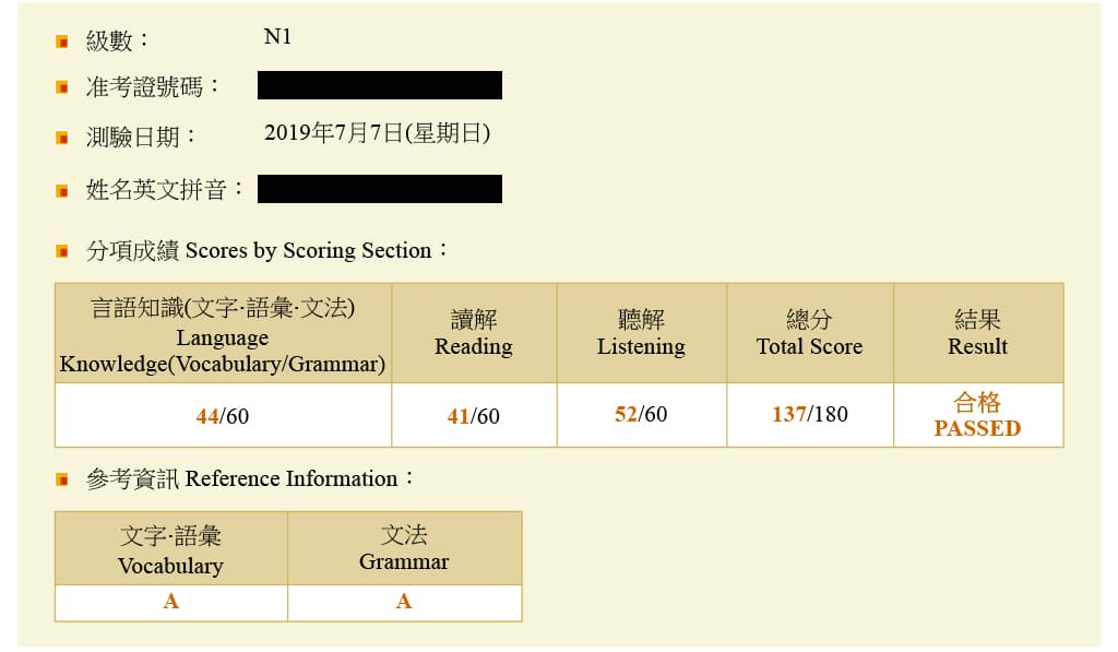 日檢N1合格成績單