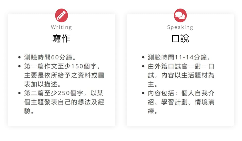 IELTS雅思題型