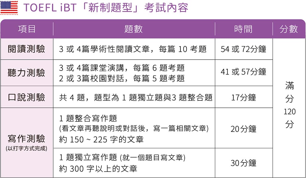 準備托福考試_托福單字準備計畫