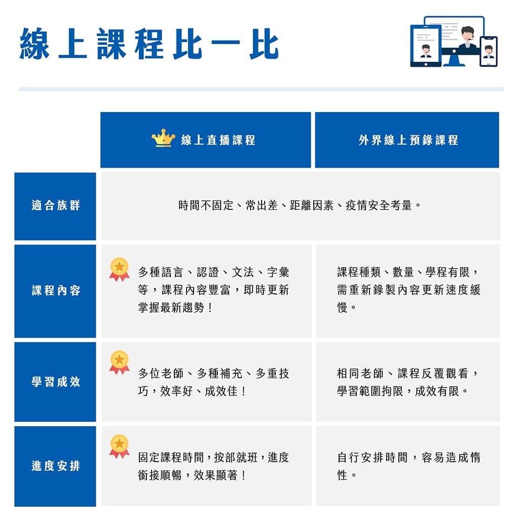 線上課程比一比