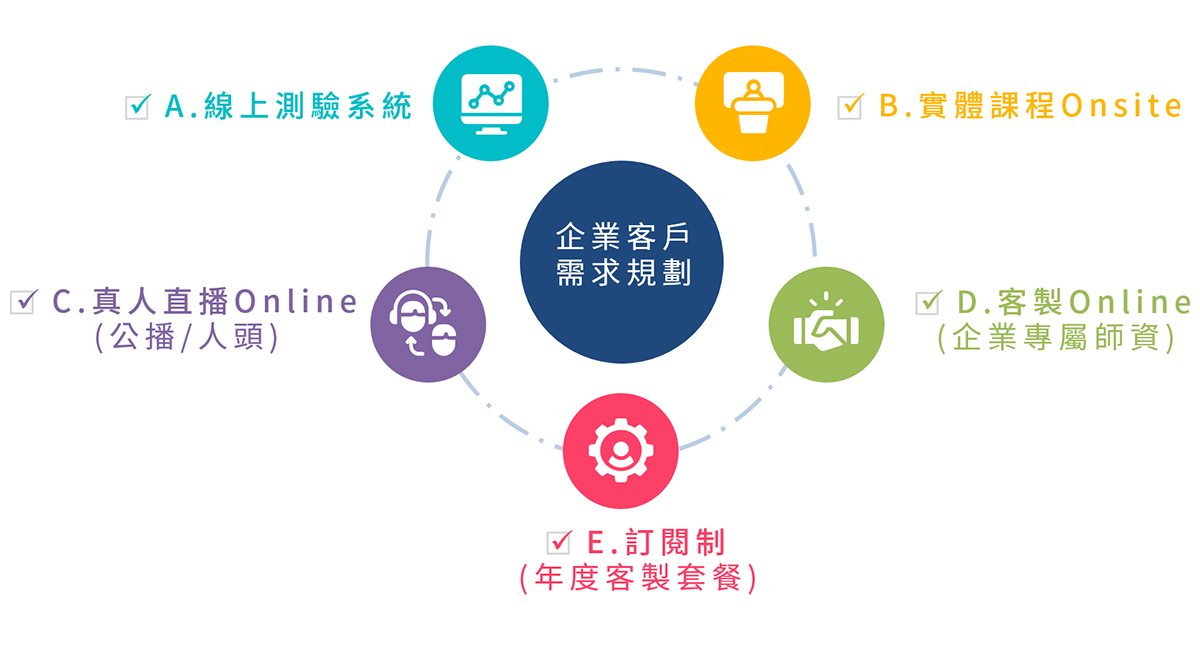 多益企業客戶