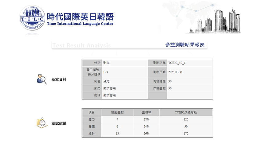 TOEIC多益線上英語能力測驗：測驗結果