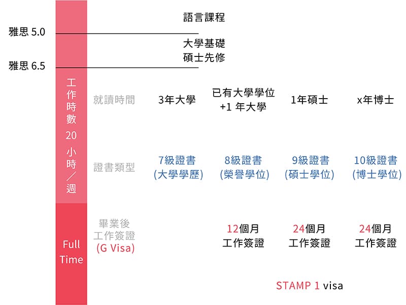 留學愛爾蘭 就讀/工作時間 工作簽證.jpg