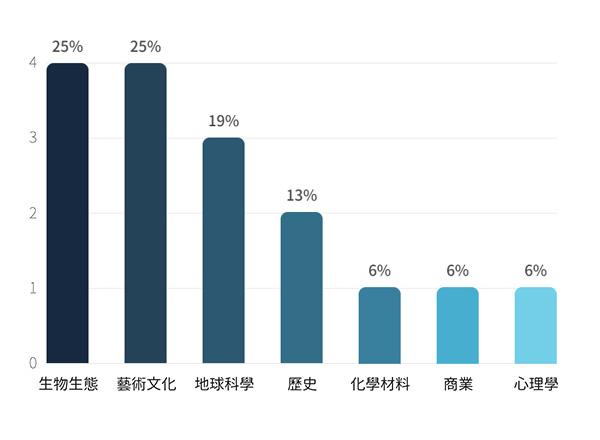 托福預測-聽力篇