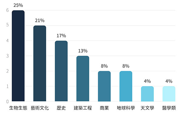 托福預測-聽力篇