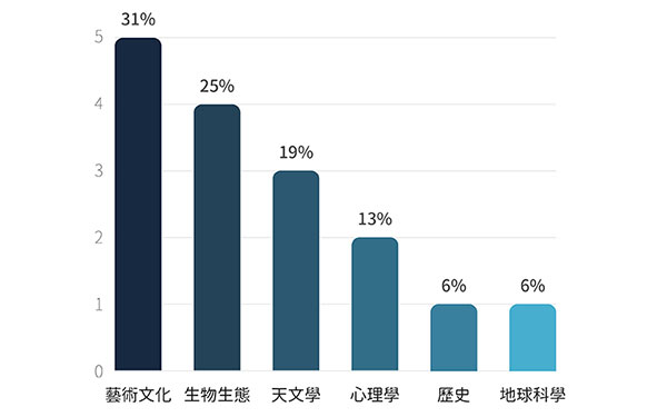 托福預測-聽力篇