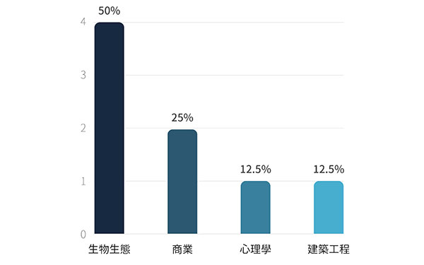 托福預測-口說