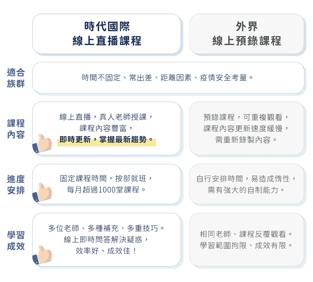 想要「線上上課」? 喜歡「面對面互動」? 